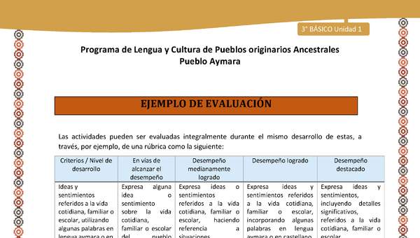 01-Orientaciones para el educador-LC03 U02-Ejemplo de evaluación
