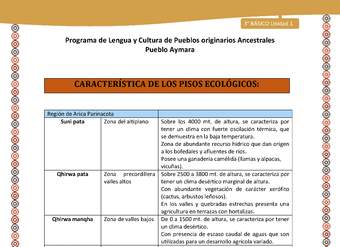 01-Orientaciones para el educador-LC03 U02-Característica de los pisos ecológicos