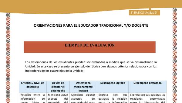 14-Orientaciones para el educador-LC03 U03-Mapas semánticos