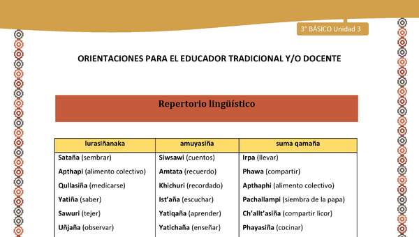10-Orientaciones para el educador-LC03 U03-Repertorio lingüístico