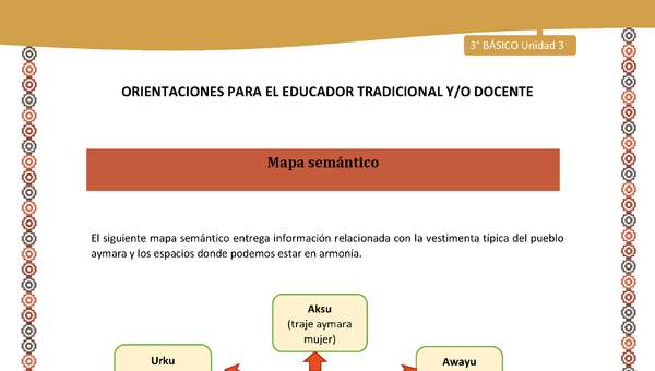 13-Orientaciones para el educador-LC03 U03-Mapa semántico