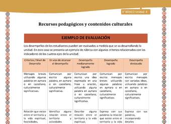 15-Orientaciones para el educador-LC03 U04-Ejemplo de evaluación