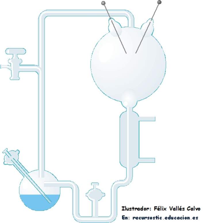 oparin coacervate experiment