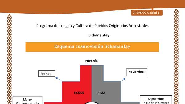 Esquema cosmovisión lickanantay