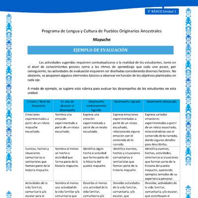 Ejemplo de evaluación