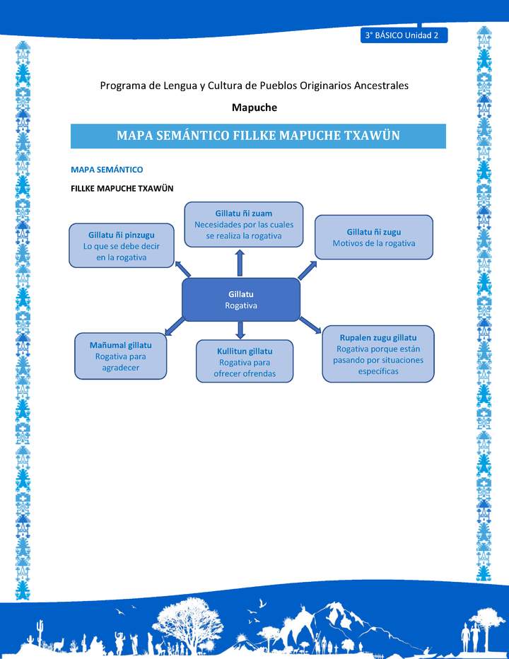 Mapa semántico fillke mapuche txawün