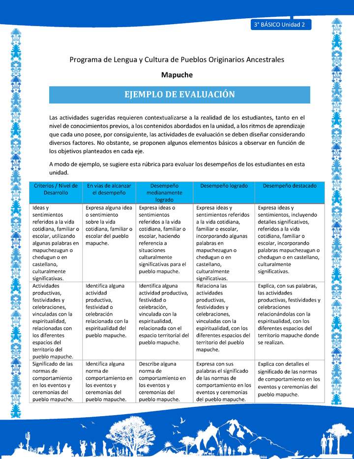 Ejemplo de evaluación