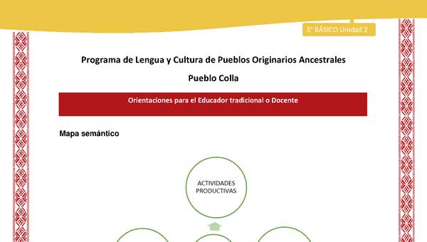 Orientaciones al docente - LC03 - Colla - U02 - Mapa semántico