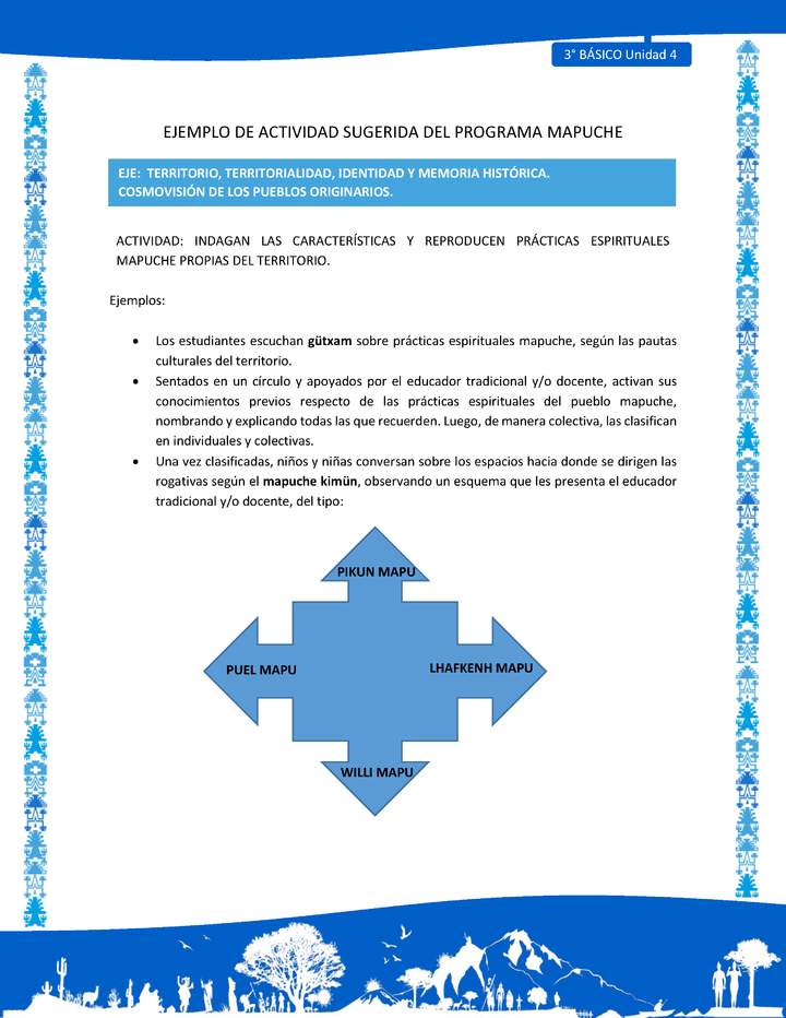 Indagan las características y reproducen prácticas espirituales mapuche propias del territorio