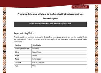 04-Orientaciones al docente - LC03 - DIA - U04 - Repertorio lingüístico