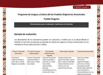 05-Orientaciones al docente - LC03 - DIA - U01 - Ejemplo de evaluación