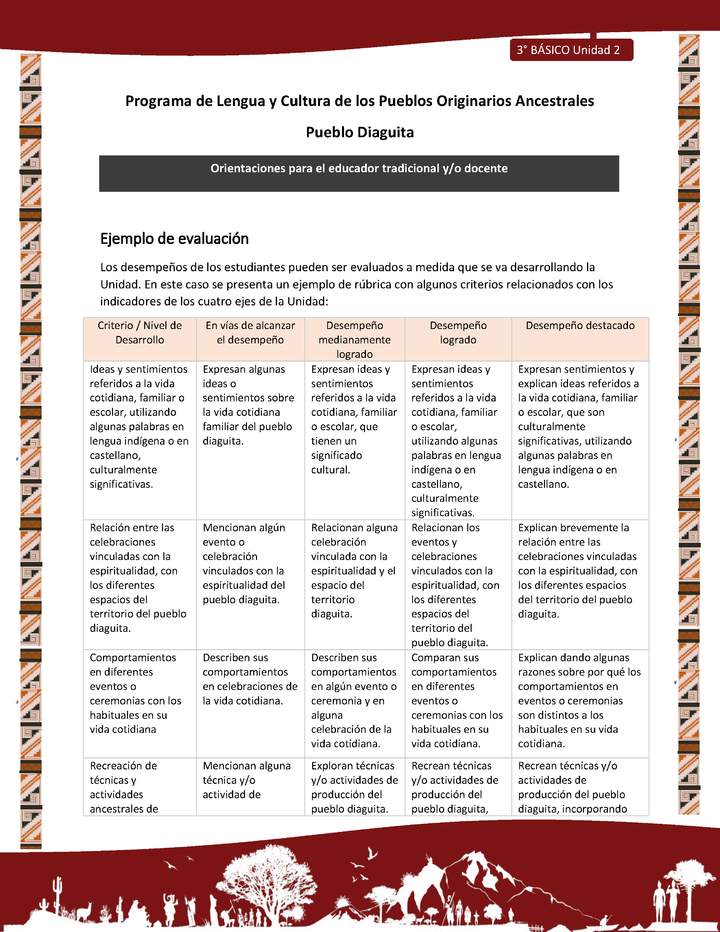 05-Orientaciones al docente - LC03 - DIA - U02 - Ejemplo de evaluación