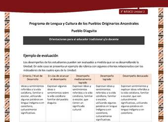05-Orientaciones al docente - LC03 - DIA - U02 - Ejemplo de evaluación