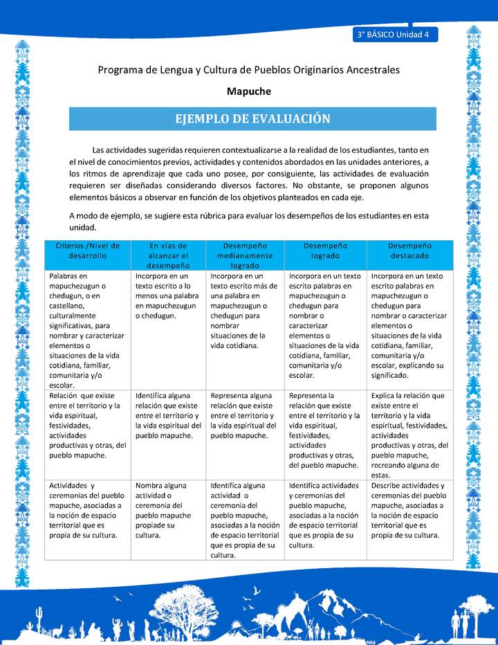 Ejemplo de evaluación