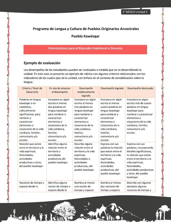 01-Orientaciones al docente - LC03 - Kawésqar - U4 - Ejemplo de evaluación