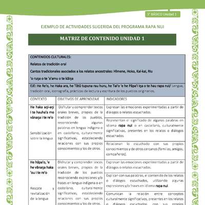 Matriz de contenido unidad 1