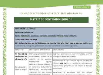 Matriz de contenido unidad 1