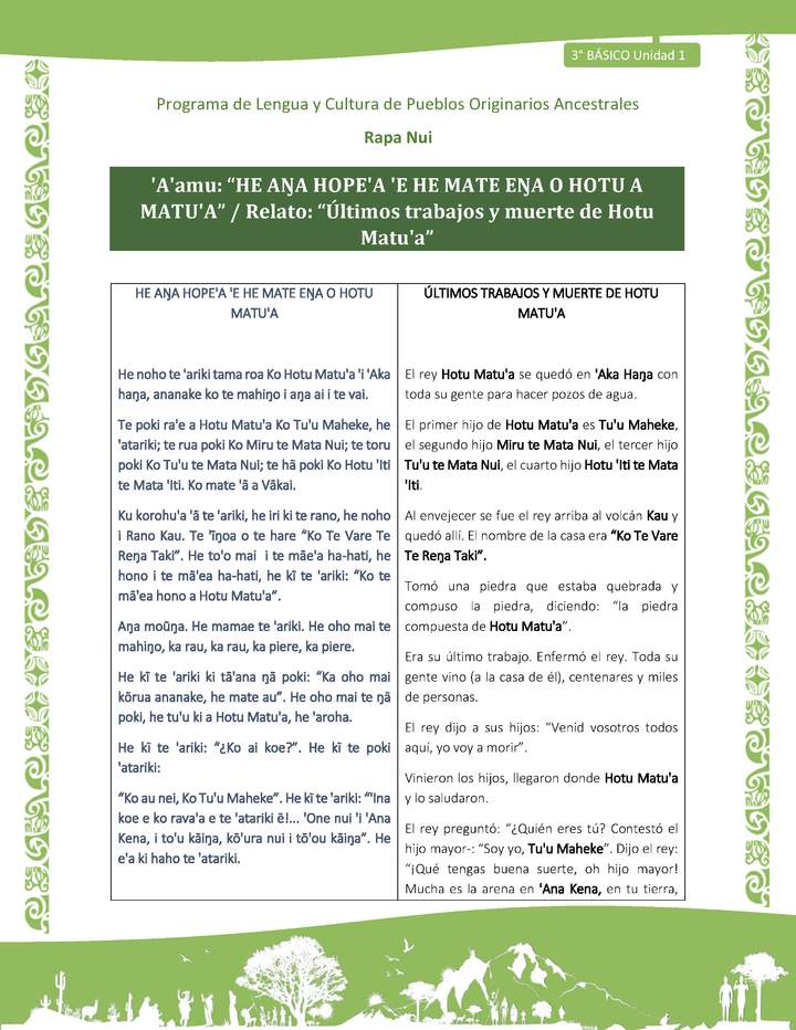 'A'amu: “HE AŊA HOPE'A 'E HE MATE EŊA O HOTU A MATU'A” / Relato: “Últimos trabajos y muerte de Hotu Matu'a”