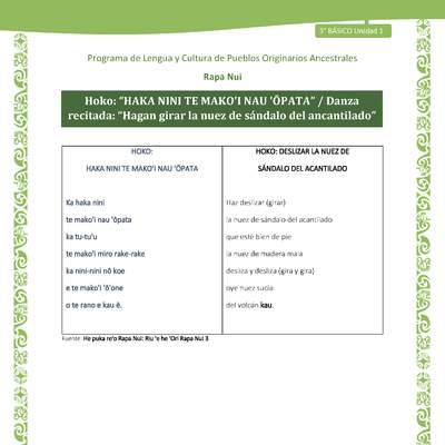 Hoko: “HAKA NINI TE MAKO'I NAU 'ŌPATA” / Danza recitada: “Hagan girar la nuez de sándalo del ancantilado”