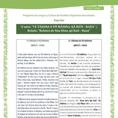 'A'amu: “TE TĀKONA O PŌ MĀHINA, ŊĀ RUTI - HAOA” / Relato: “Relatos de Nua Hina, ŋā Ruti - Haoa”