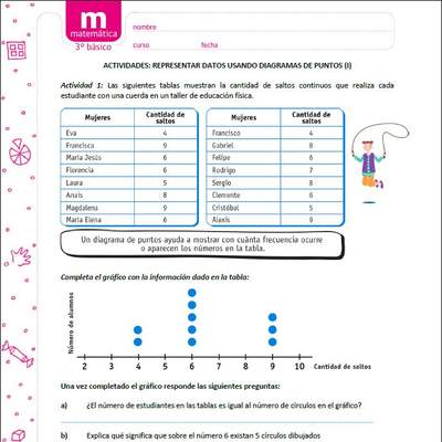 Representar datos usando diagramas de puntos (I)