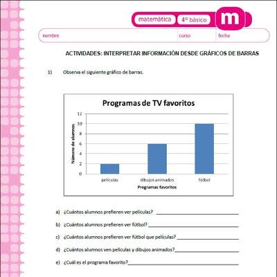 Interpretar información desde gráficos de barras