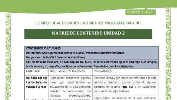 Matriz de contenido Unidad 2