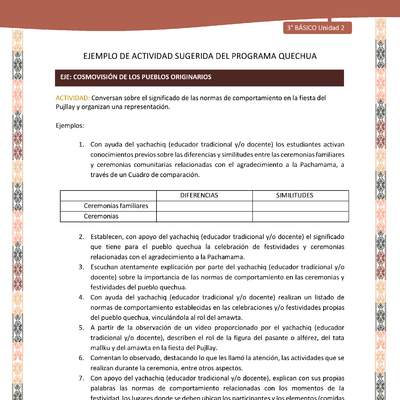 Conversan sobre el significado de las normas de comportamiento en la fiesta del Pujllay y organizan una representación