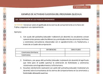 Conversan sobre el significado de las normas de comportamiento en la fiesta del Pujllay y organizan una representación