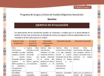 Ejemplo de evaluación