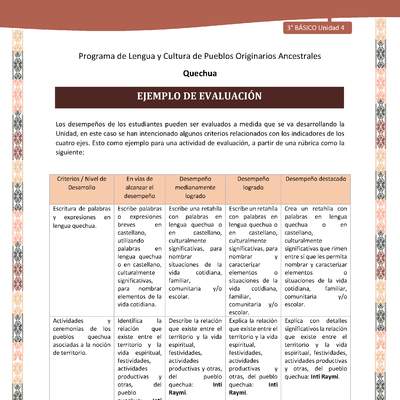 Ejemplo de evaluación