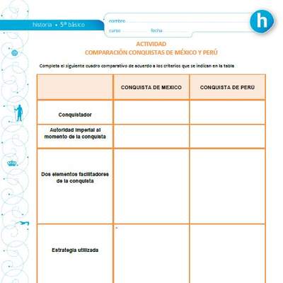 Comparación conquistas de México y Perú