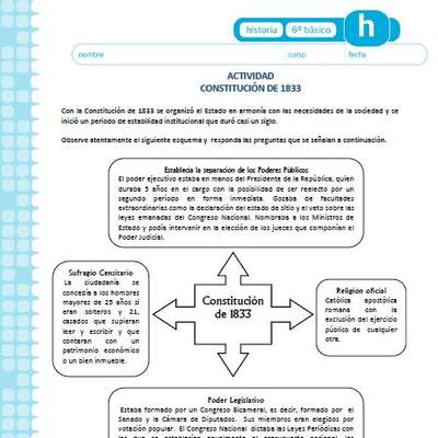 Constitución de 1833