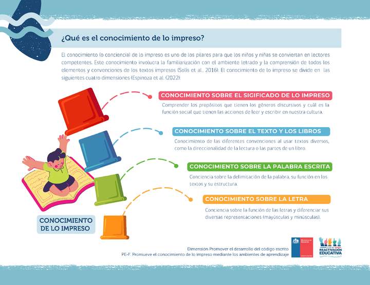 Ficha para docentes. ¿Qué es el conocimiento de lo impreso?