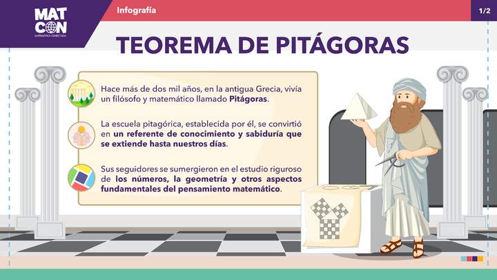 Infografía: Descubriendo el Teorema de Pitágoras
