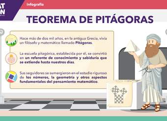 Infografía: Descubriendo el Teorema de Pitágoras