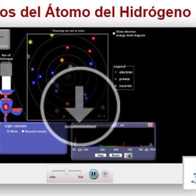 Modelos del Átomo del Hidrógeno - Curriculum Nacional. MINEDUC. Chile.