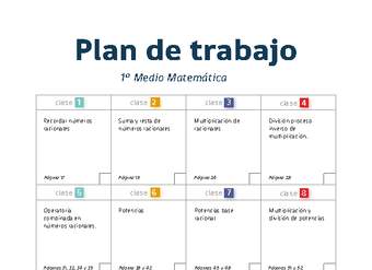 Plan de trabajo Matemática 1° medio