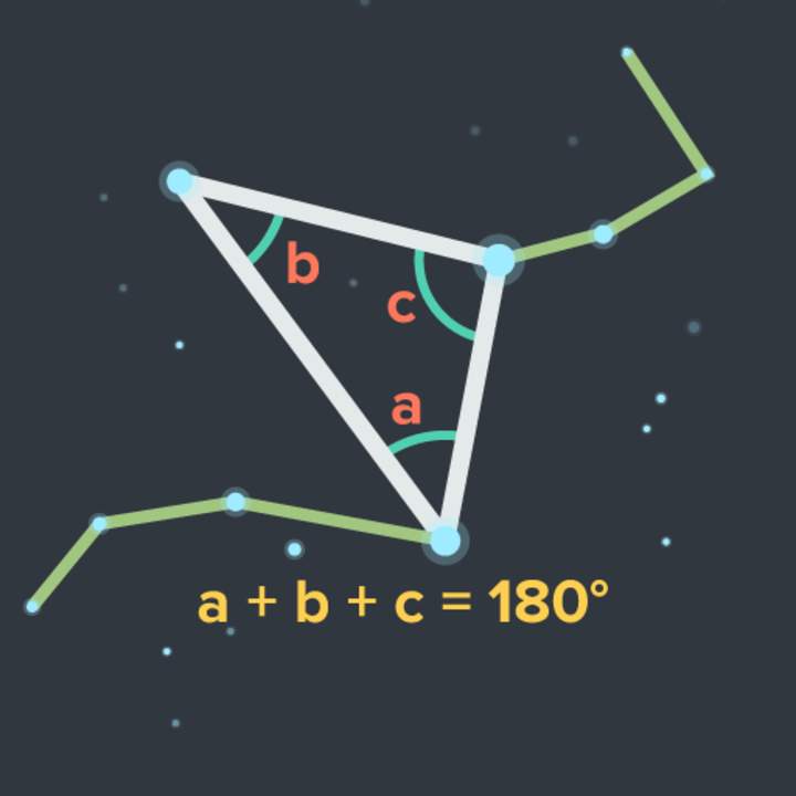 Teorema de la suma del triángulo