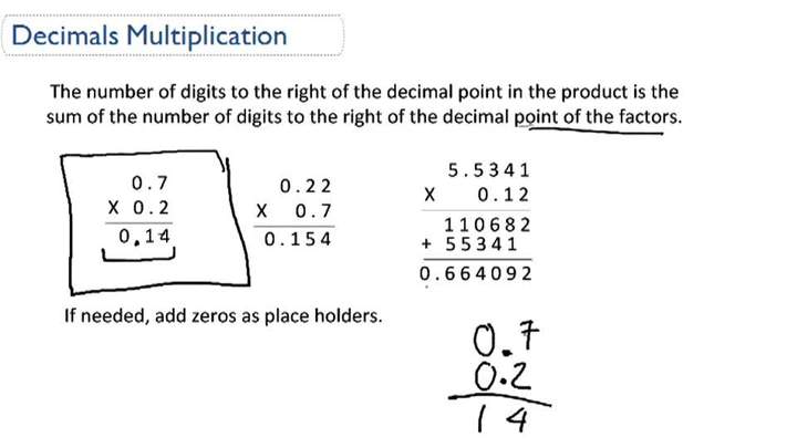 Multiplicación de decimales: descripción general