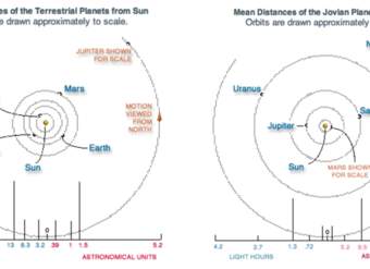 Planetas del Sistema Solar