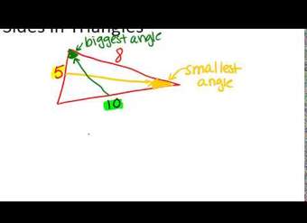 Principios de comparación de ángulos y lados