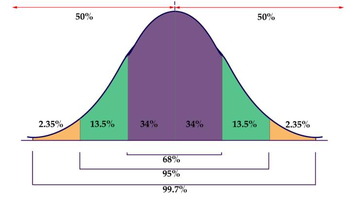 Crear gráficos circulares