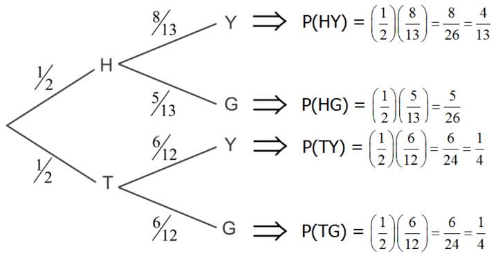 Diagramas de árbol y distribuciones de probabilidad