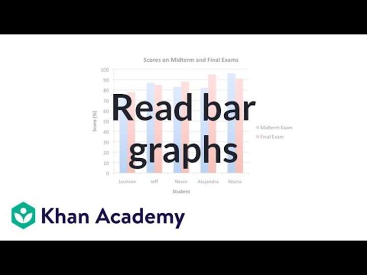 Lectura de gráficos de barras