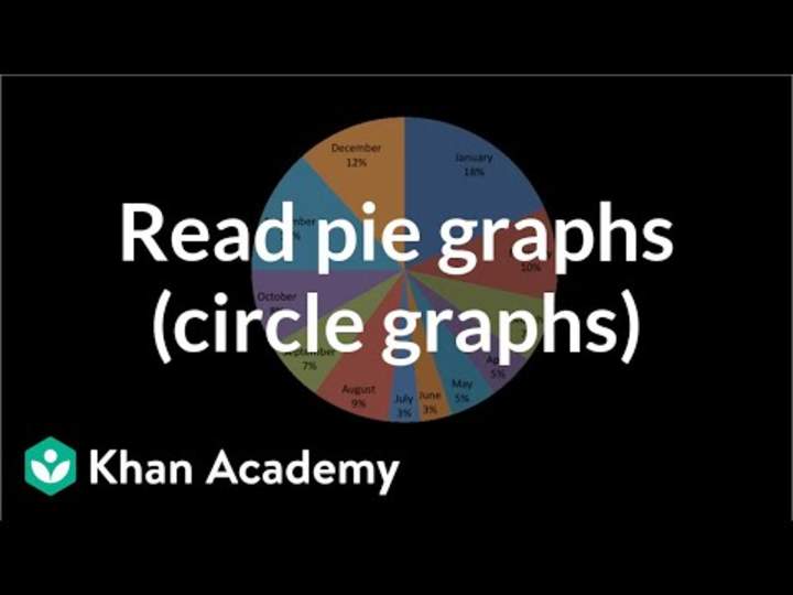 Lectura de gráficos circulares