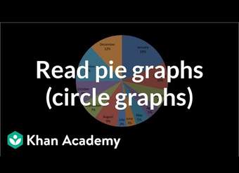 Lectura de gráficos circulares