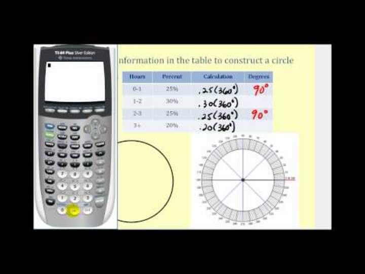 Construcción de un gráfico circular o gráfico circular - Parte 1 de 2