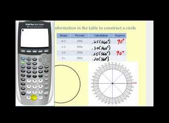 Construcción de un gráfico circular o gráfico circular - Parte 1 de 2