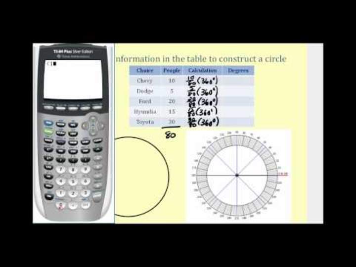 Construcción de un gráfico circular o gráfico circular - Parte 2 de 2